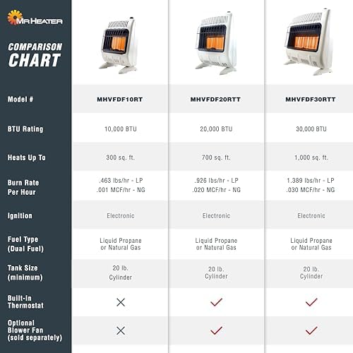 Mr Heater 10000 BTU Vent Free Dual Fuel Heater
