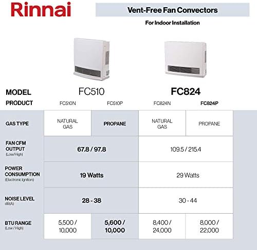 Rinnai FC510P Ventless Propane Heater - Energy Efficient and Smart Controlled
