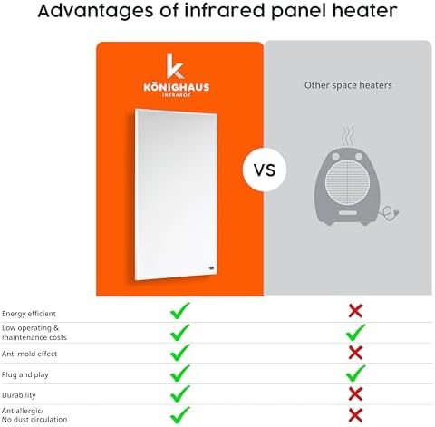 Knighaus Infrared Wall Heater 600W - 86-142ft2