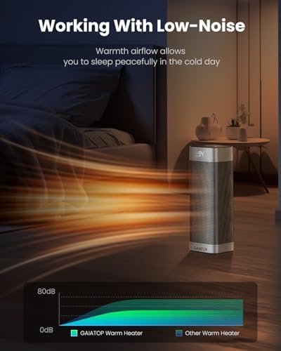 Gaiatop 1500W Electric Space Heater with 5 Modes and Remote Control 1