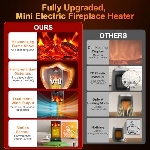 Ravensburge Space Heater with 3D Flame Effect