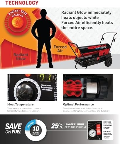 Dyna-Glo Delux 220000 BTU Kerosene Heater