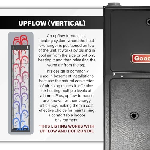Goodman 100K BTU 96 AFUE 5 Ton Low Nox Gas Furnace
