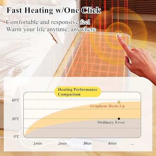 WTTTTW Graphene Heated Carpet 150x200cm