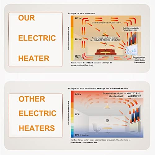 MegLob Art Electric Space Heater with Remote Control
