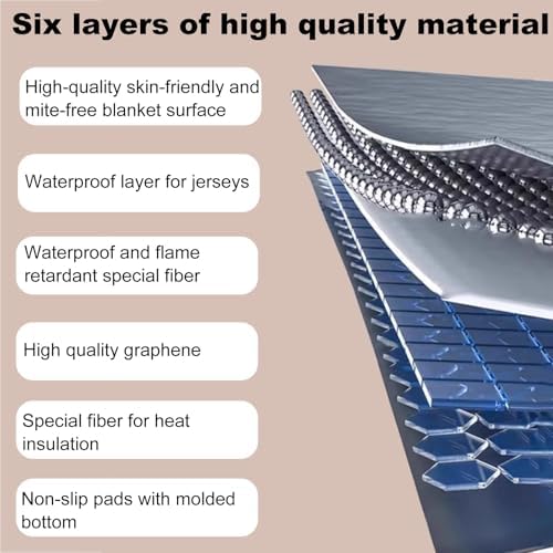 Smart Space Heater with Graphene Floor Heating Mat - 150x180cm