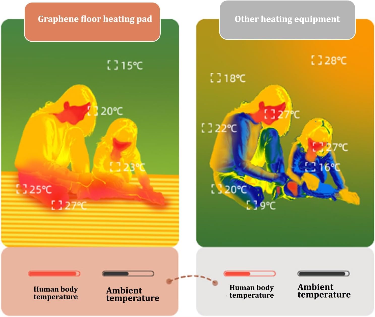 Jidanmian Heated Carpet with Timer and Overheat Protection 1