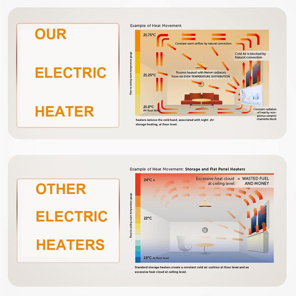 MegLob Art Electric Space Heater with Remote Control