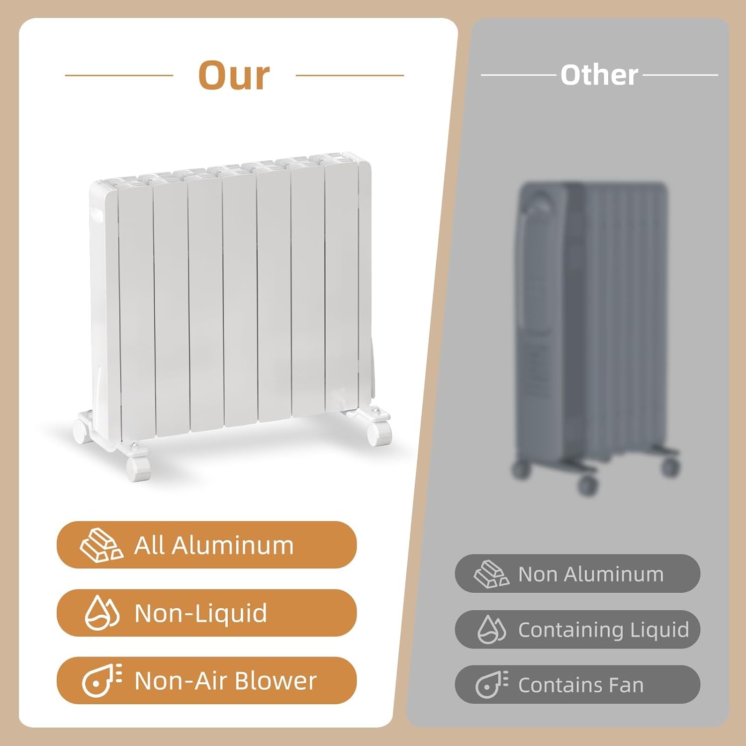 Eueiriup 1500W Electric Wall Heater with Thermostat and Wheels