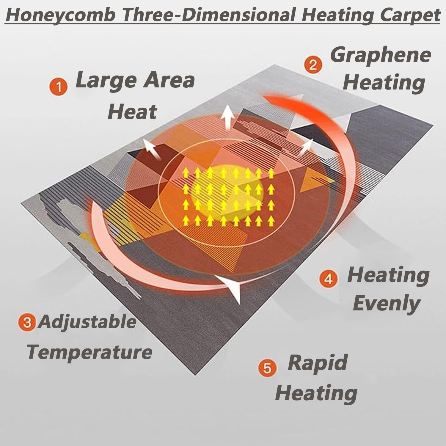 Graphene Electric Heated Rug with Timer 80x160cm