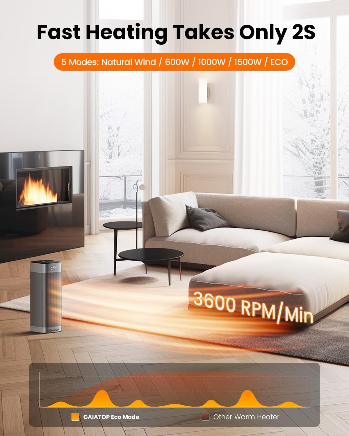 Gaiatop 1500W Electric Space Heater with 5 Modes and Remote Control 1