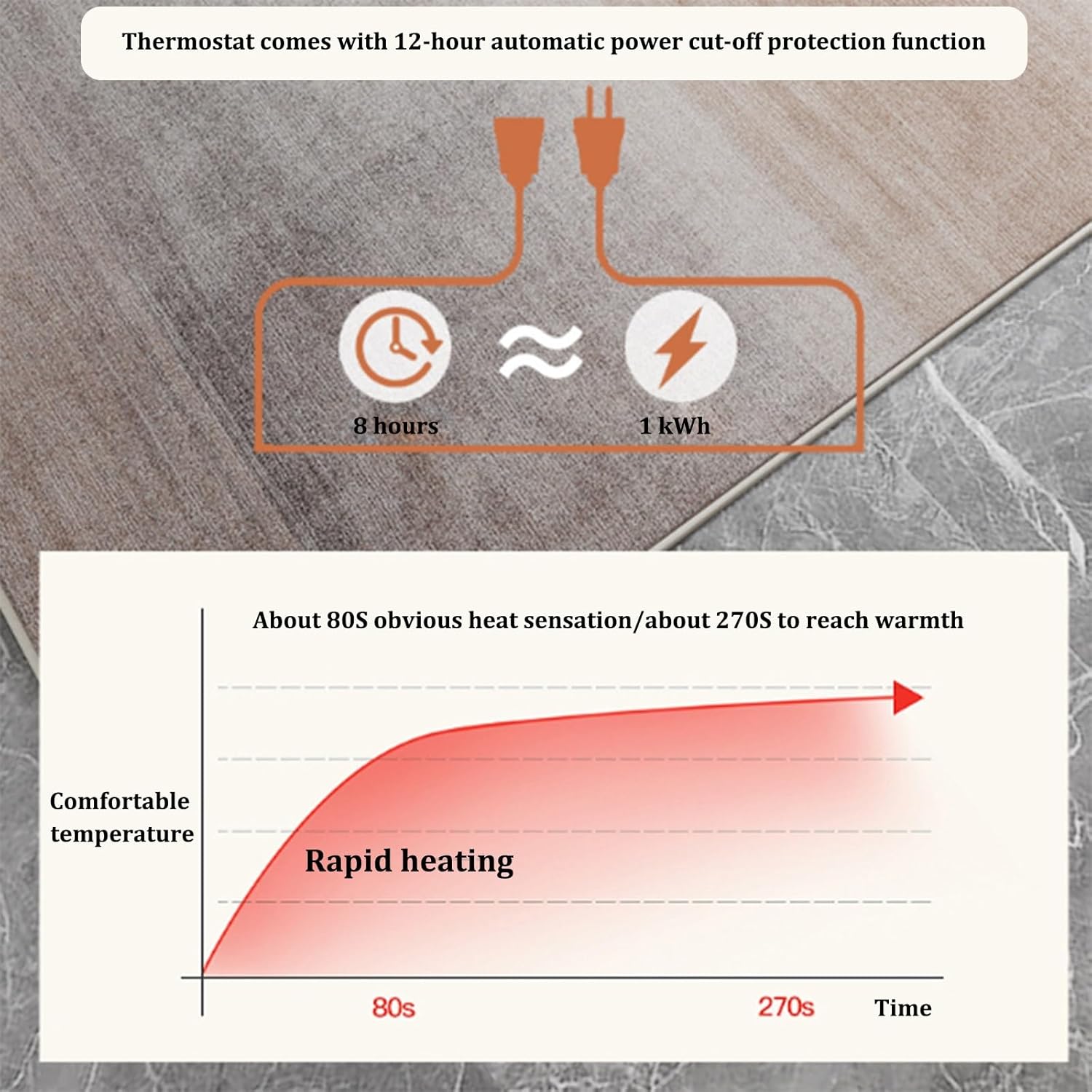Jidanmian Heated Carpet with Timer and Overheat Protection 1