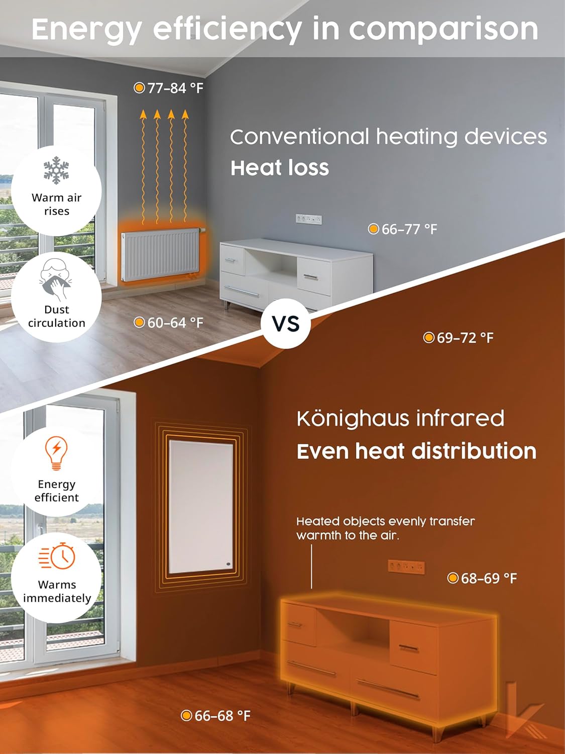 Knighaus Infrared Wall Heater 600W - 86-142ft2