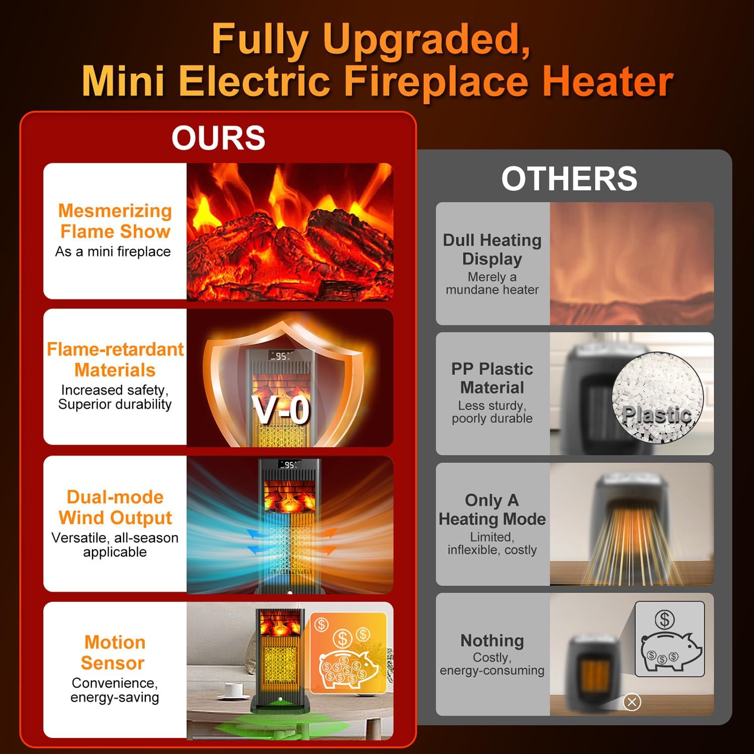 Ravensburge Space Heater with 3D Flame Effect