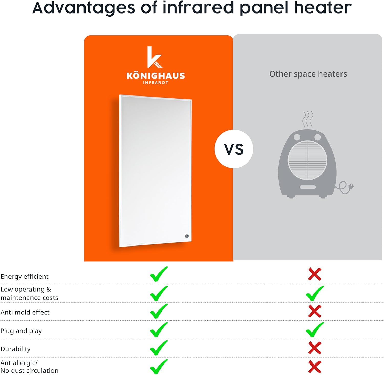 Knighaus Infrared Wall Heater 600W - 86-142ft2
