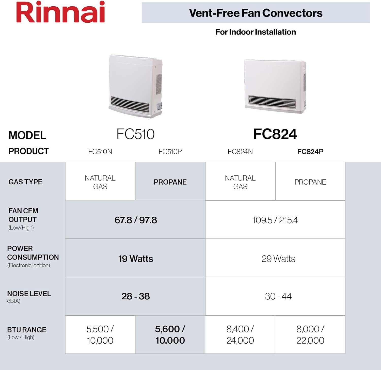 Rinnai FC510P Ventless Propane Heater - Energy Efficient and Smart Controlled