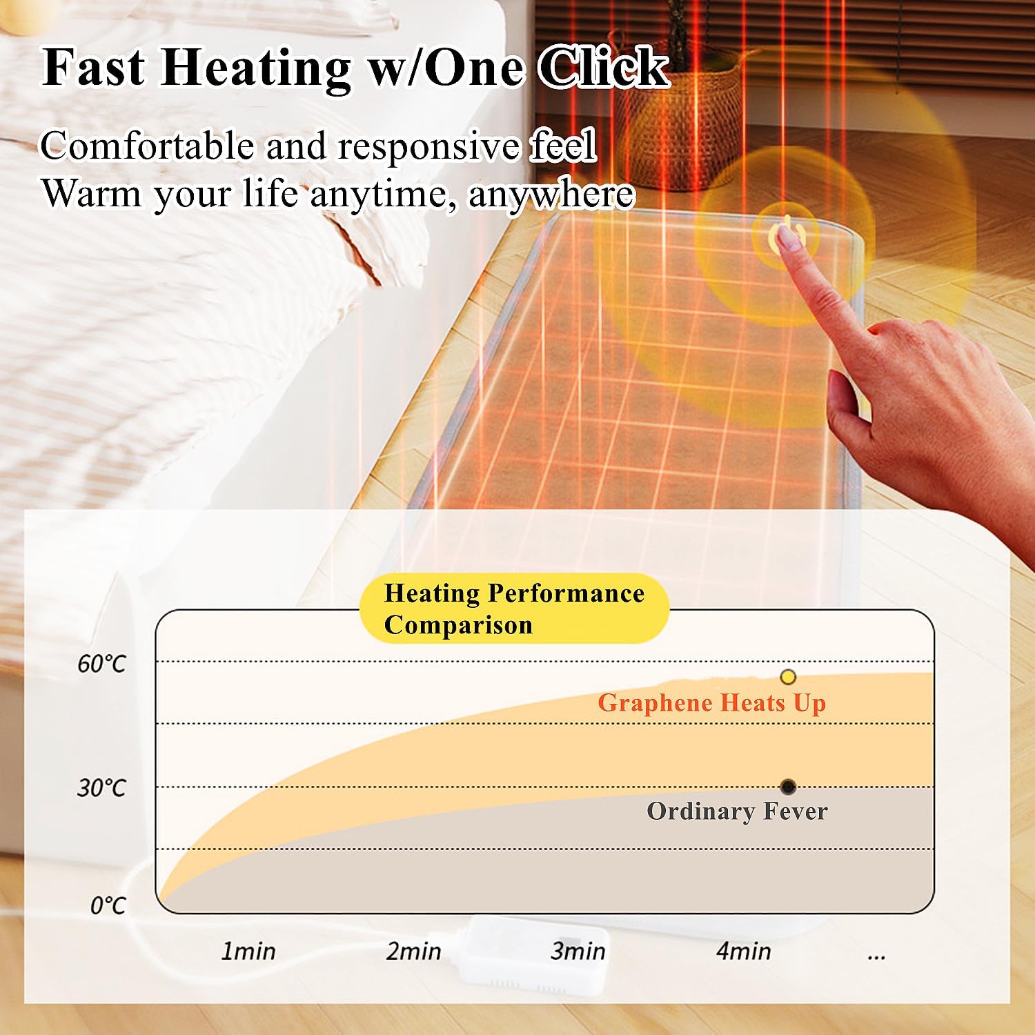 WTTTTW Graphene Heated Carpet 150x200cm