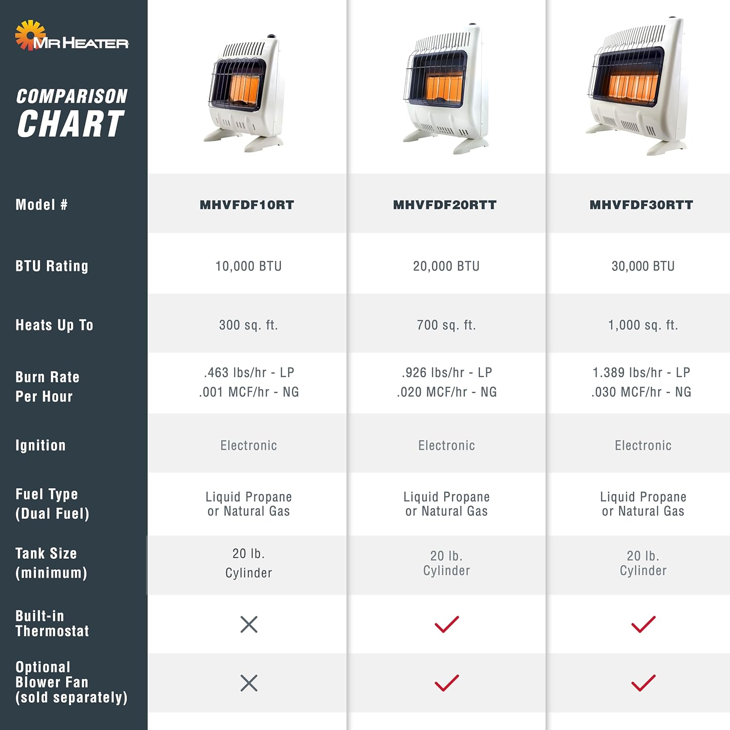 Mr Heater 10000 BTU Vent Free Dual Fuel Heater