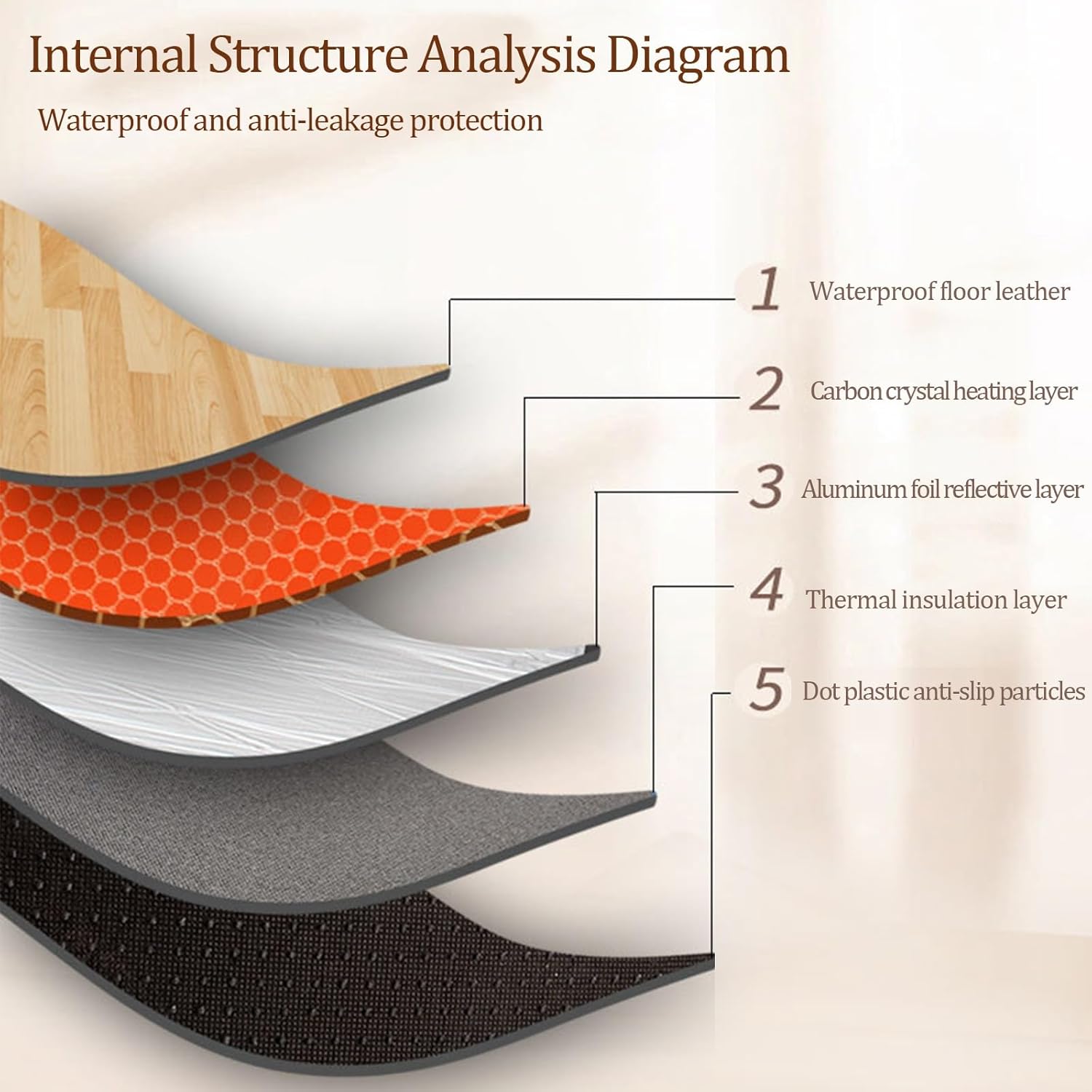 Labasuan Electric Floor Mat Under Desk 180x200CM Heated Pad