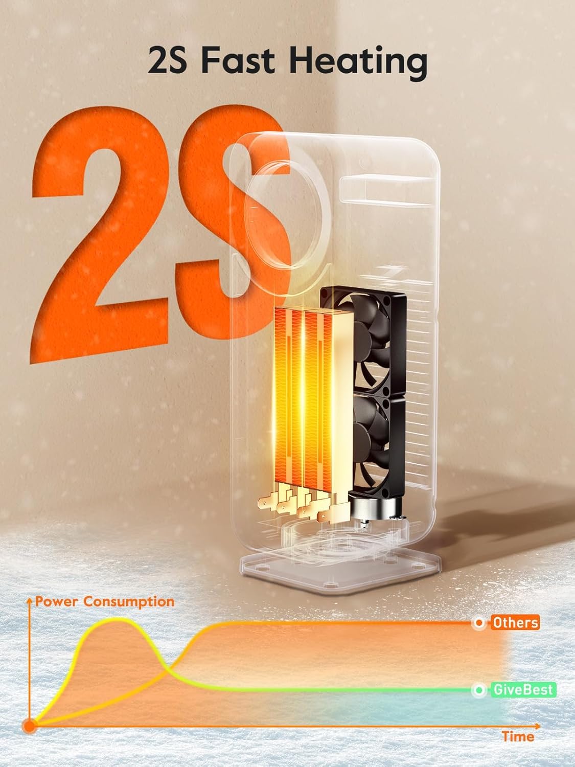 GiveBest Touch Panel Space Heater 1500W with Remote