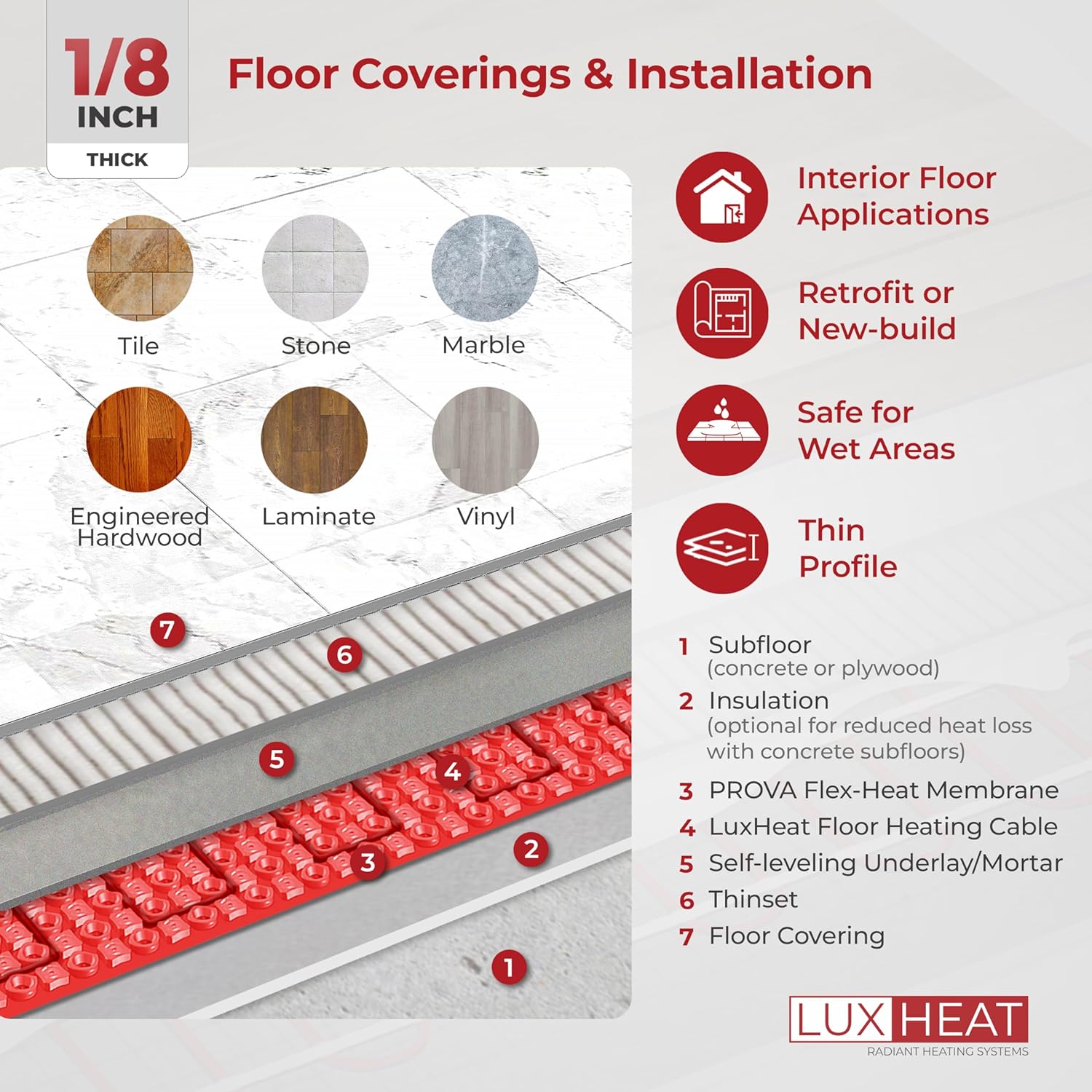 LuxHeat 150sqft Electric Floor Heating System with WiFi Thermostat
