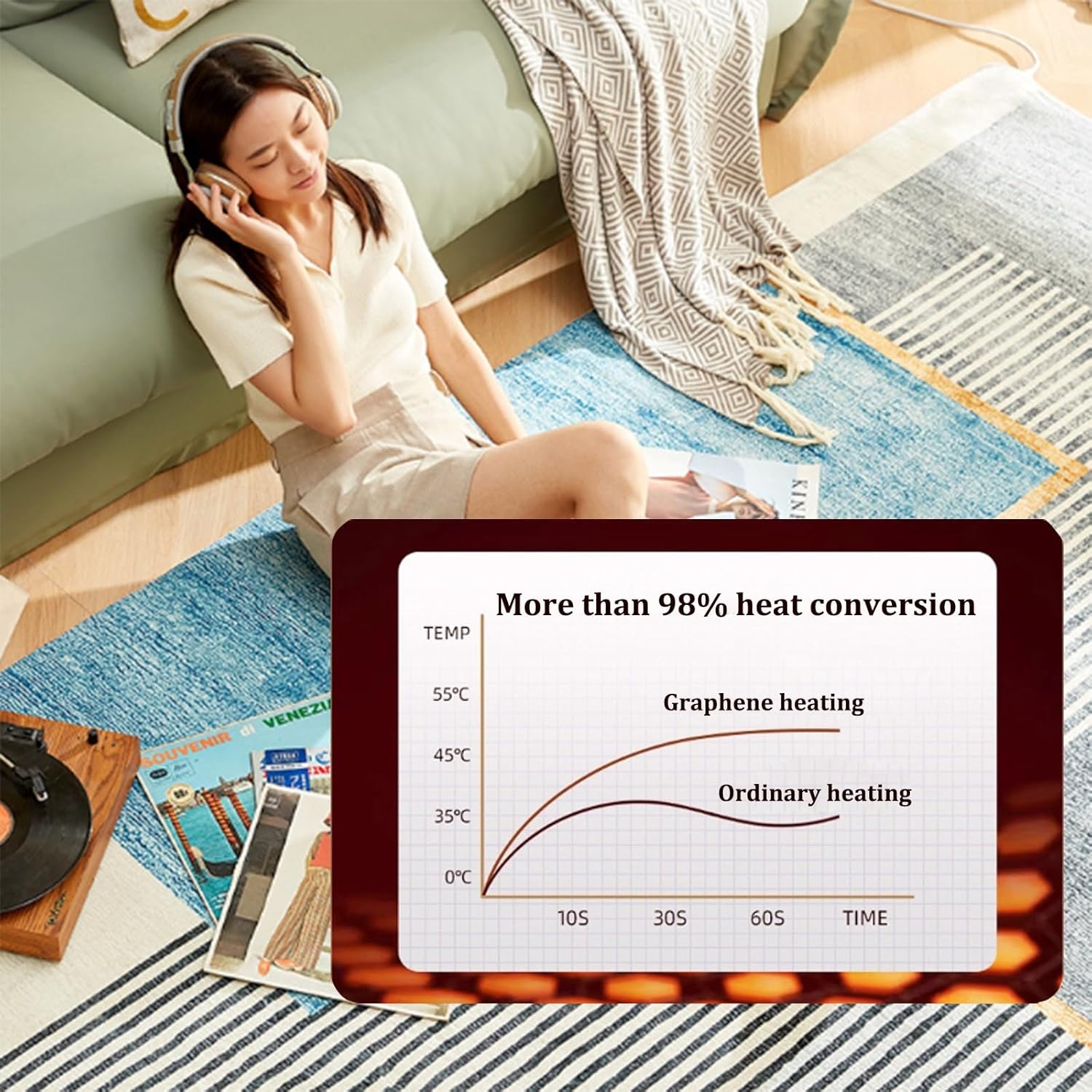 Jidanmian Graphene Heated Rug with 12-Hour Timer