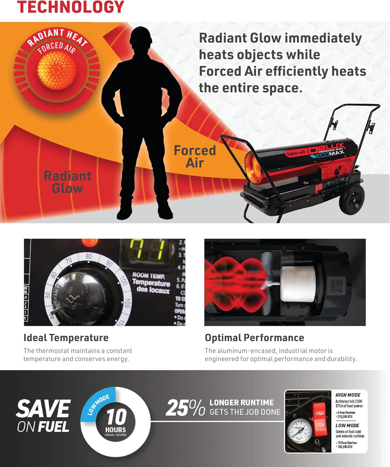 Dyna-Glo Delux 220000 BTU Kerosene Heater